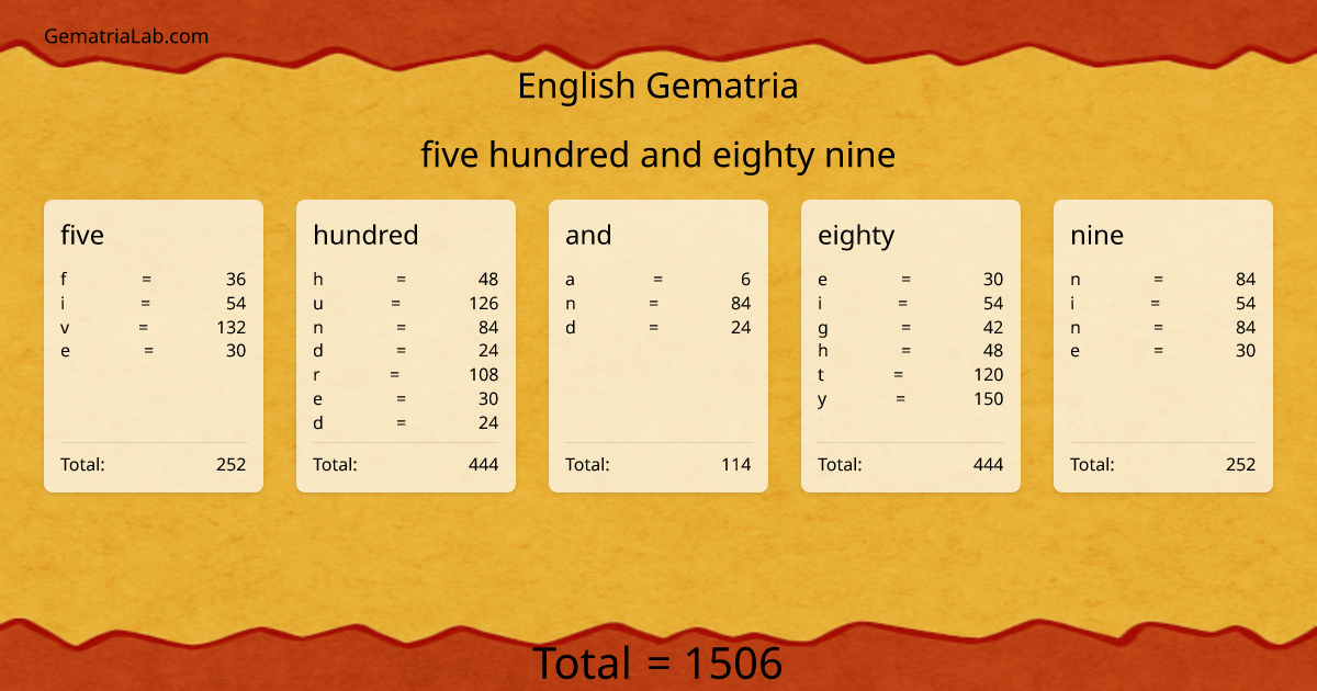 five hundred and eighty nine in english Gematria